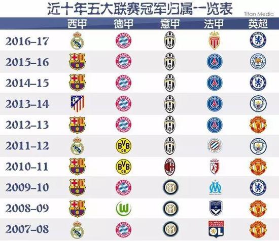 多的学习机