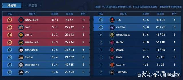 皇马虽然保 皇马虽然保