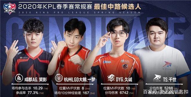 主力门将